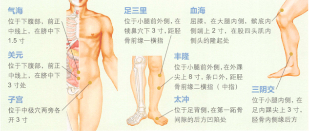 子宫肌瘤艾灸