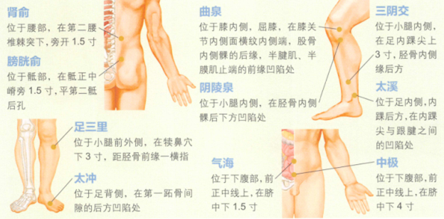前列腺炎艾灸