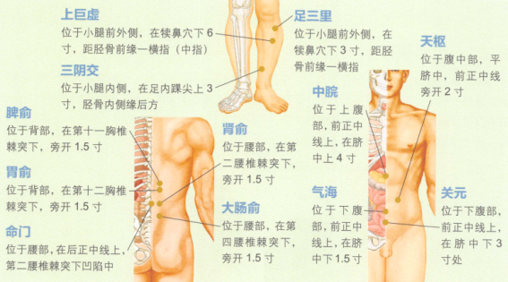 小儿腹泻艾灸