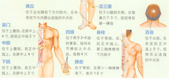 小儿厌食艾灸
