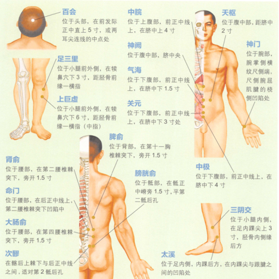 小儿遗尿艾灸