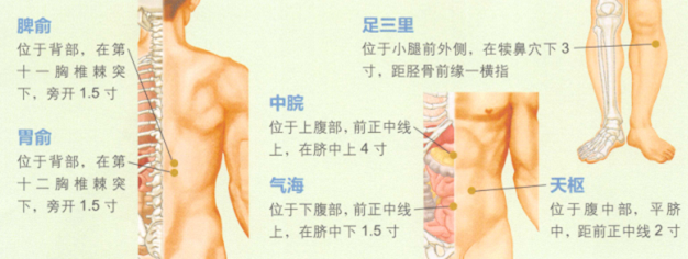 小儿疳积艾灸