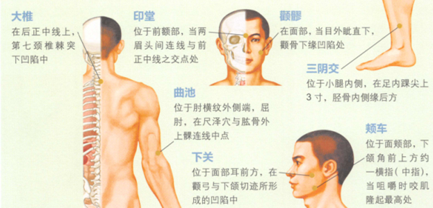 雀斑艾灸