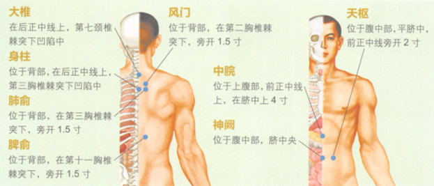 小儿保健艾灸