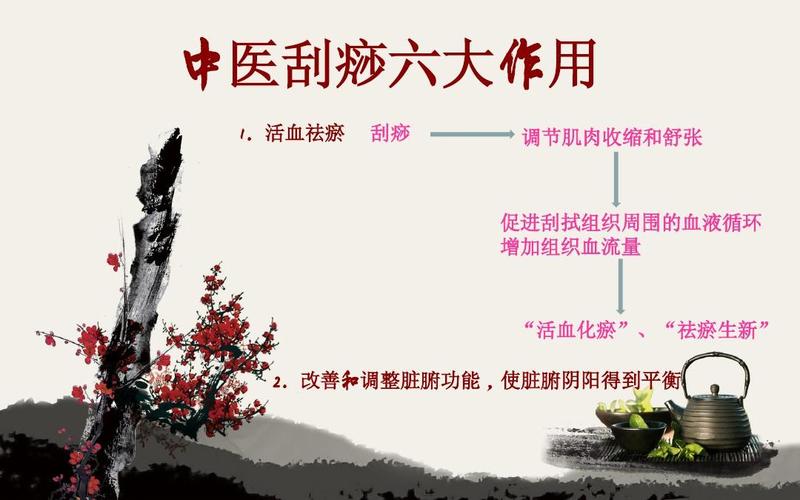 直肠脱垂的刮痧疗法