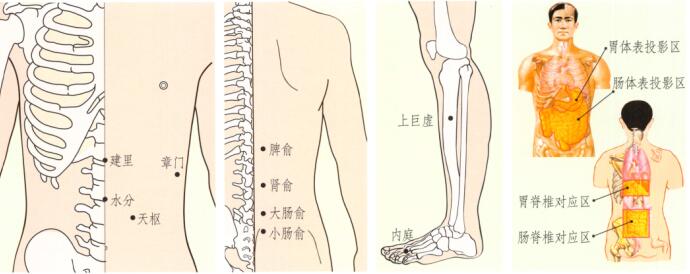 小儿腹泻刮痧