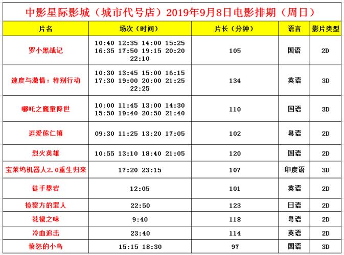 宝能影城龙岗店排期,龙岗宝能电影院今日电影排期