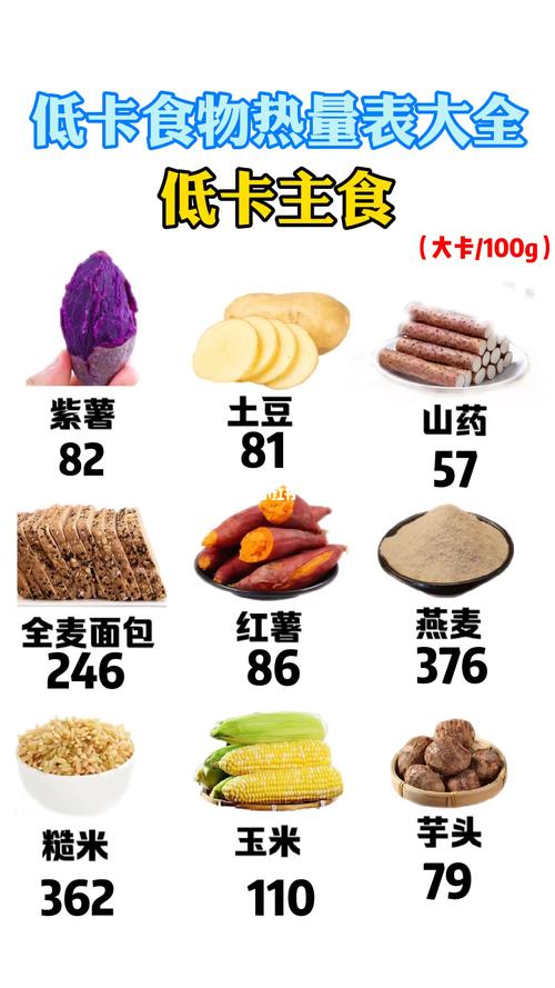 卡路里最低的食物排行，食物热量排行榜