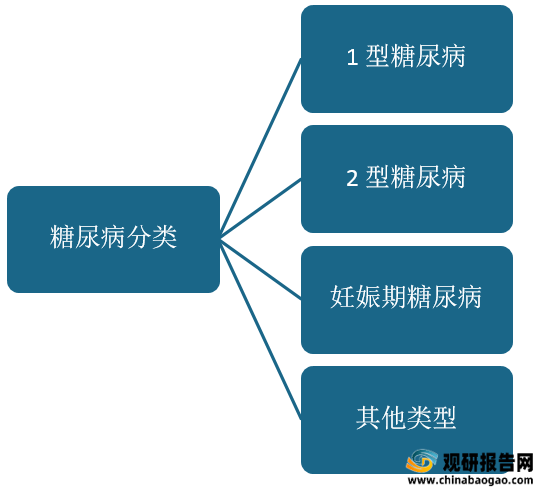 糖尿病的类型