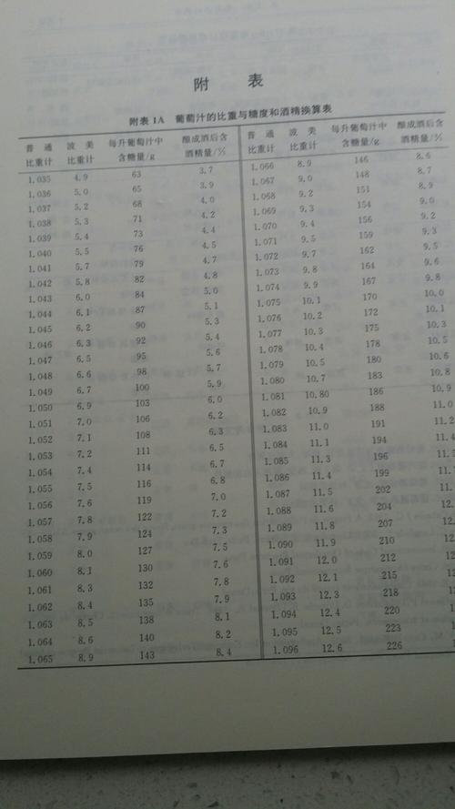 酒精的密度和温度有关系吗