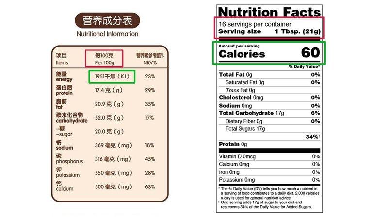 包装食品怎么看热量，包装食品的热量怎么评估