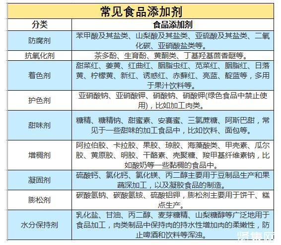 怎么看待食品添加剂，食品添加剂有害吗