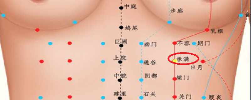 承满的位置图片 承满的准确位置图作用