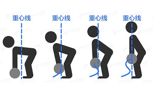 硬拉腿部动作要领 腿部硬拉的标准动作