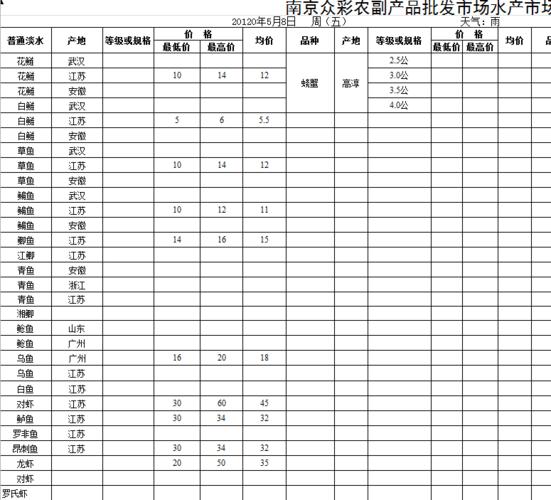 湖南农副产品交易价格查询,湖南农副产品交易平台