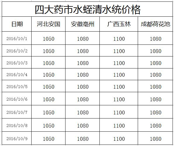 水蛭的最新价格行情,水蛭的最新价格行情走势图
