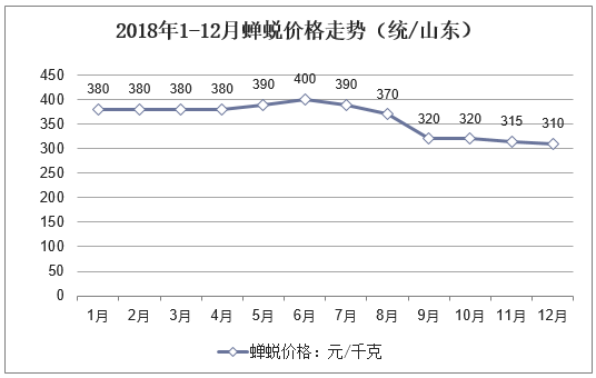 全国蝉蜕价格行情分析,蝉蜕最新价格行情