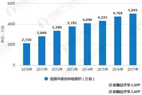 中药材市场(中药材市场分析)的功效与作用-中药材市场(中药材市场分析)的图片样子