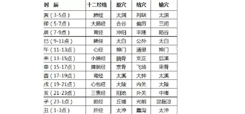 十二经络最好记的方法3分钟的功效与作用-十二经络最好记的方法3分钟的图片样子