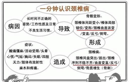 慢性劳损是造成颈椎病的重要原因