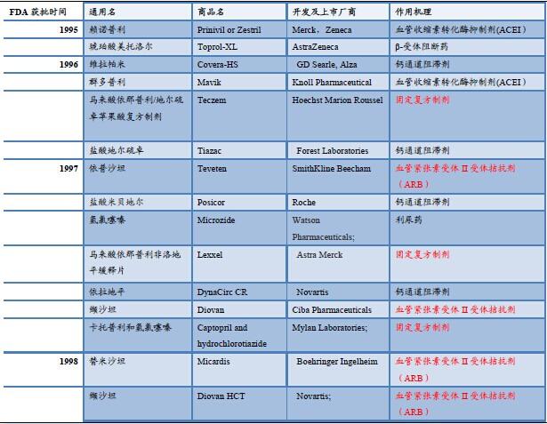 基药都是甲类吗,基药是不是都是甲类的功效与作用-基药都是甲类吗,基药是不是都是甲类的图片样子