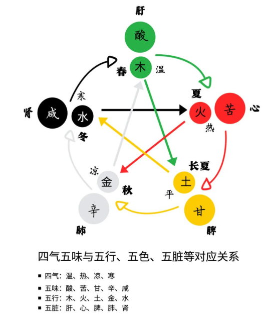 古代「五月禁同房」科学吗？<黄帝内经> 揭秘九毒日为何宜「闭关慎独」