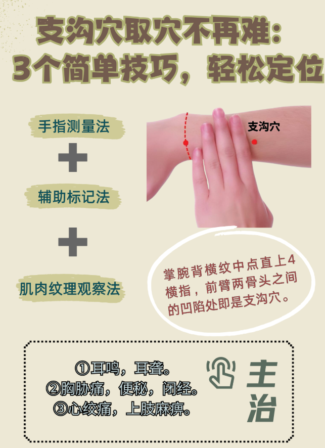 久坐党必看：支沟穴 + 2 个配穴，轻松缓解便秘和肩颈僵硬