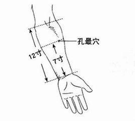 按孔最穴治痔疮