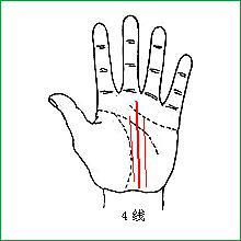 出现一条线叫贵人线