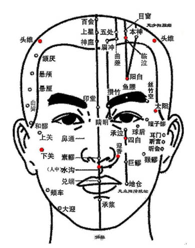 常按这些穴等于吃补丸