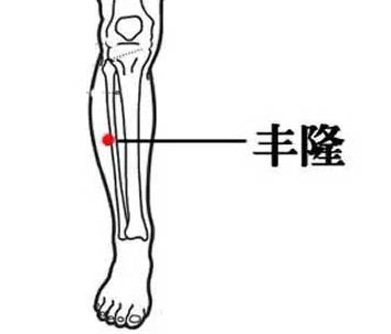 拍打这几个穴位可除湿排毒