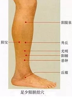 新“胆穴”，治好了老公的“胆囊息肉”