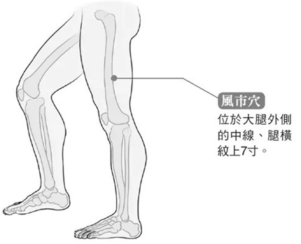 精神状态不好——敲风市穴