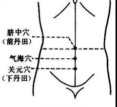 人体《精、气、神》的开关——特效穴，开九窍