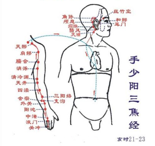 化解小肠“寒气”——能有效解决颈肩疼痛