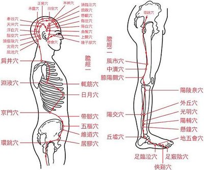 胆经堵，全身堵！一个穴位，疏通全身气血！