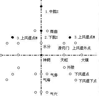 腹针疗法处方图