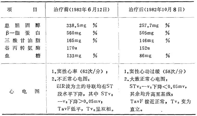 减肥指标