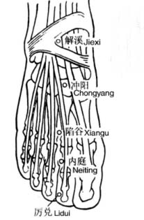 治痛对穴