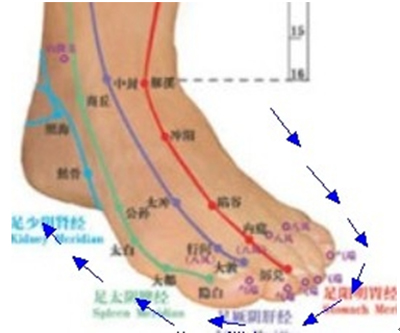 按摩的顺序