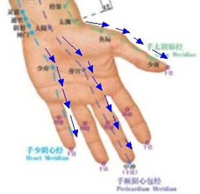 按摩的顺序