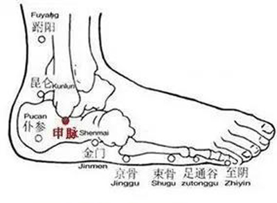 申脉穴