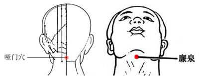 哑门、廉泉