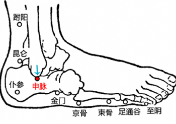 申脉穴