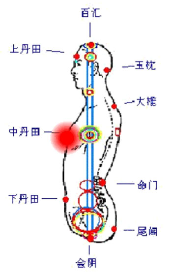 呼降吸升法！