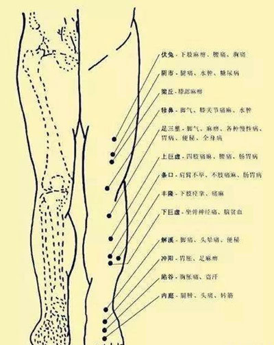 单向透刺穴位