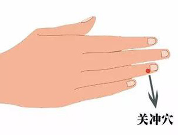 关冲穴