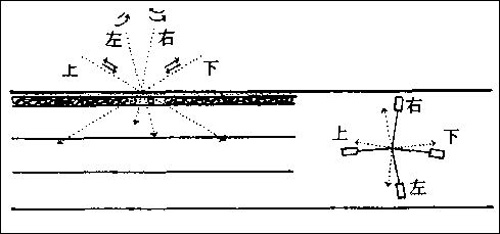 “飞经走气”四法