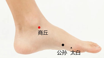 商丘穴