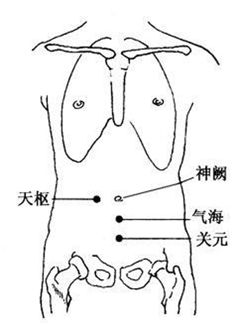 气海，关元，神阙（肚脐）